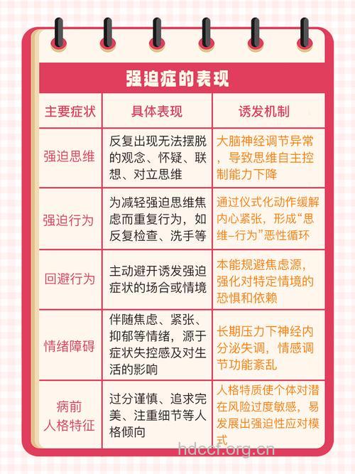你知道强迫症有哪些危害吗