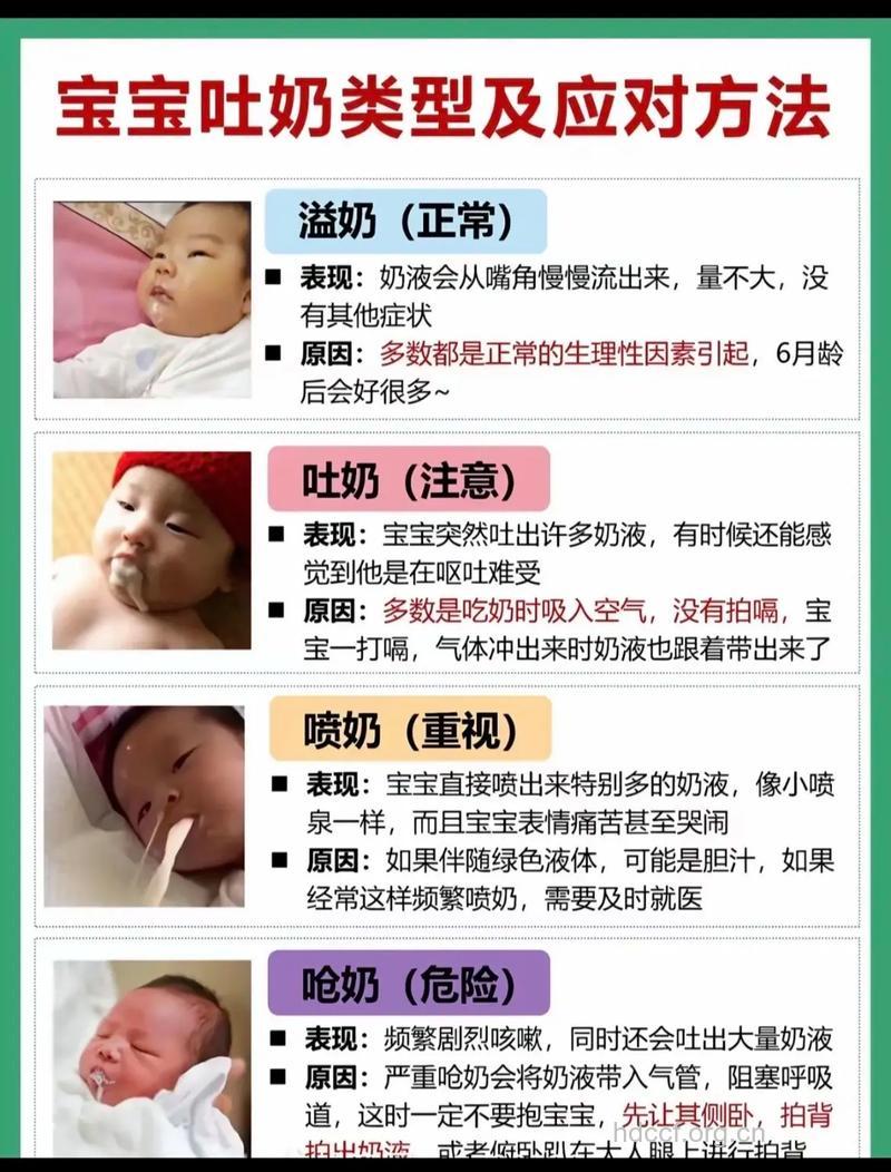 小宝宝吐奶是什么原因
