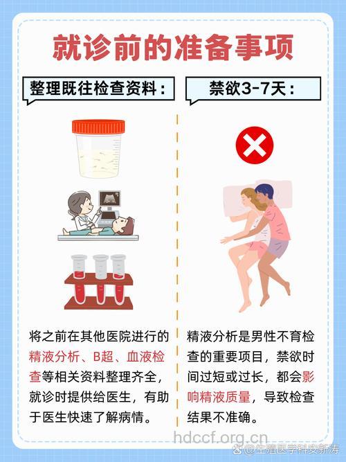 检查男人不育要做哪科