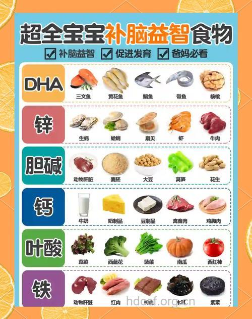 影响宝宝大脑发育的五类食物