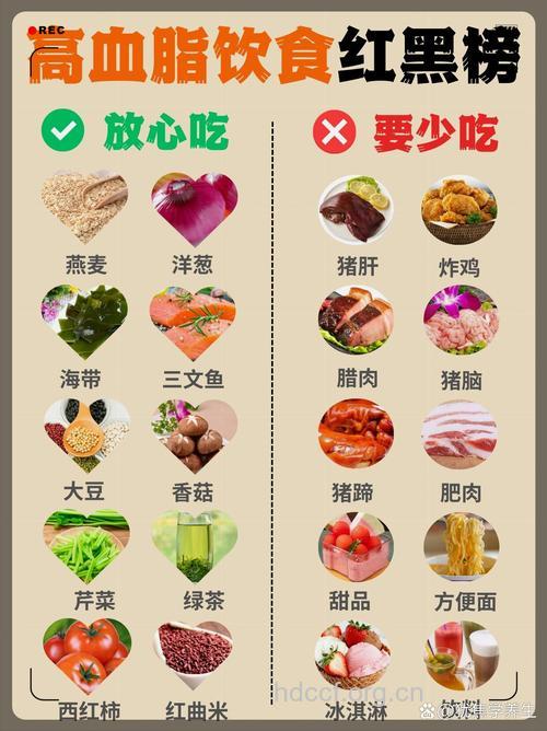 高血脂患者的饮食黑名单