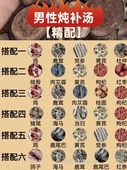 男性不育症的食疗药膳