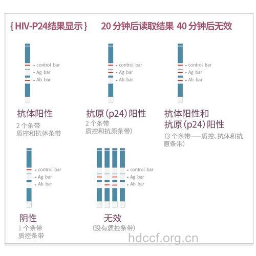 雅培艾滋病试纸检测结果图片说明