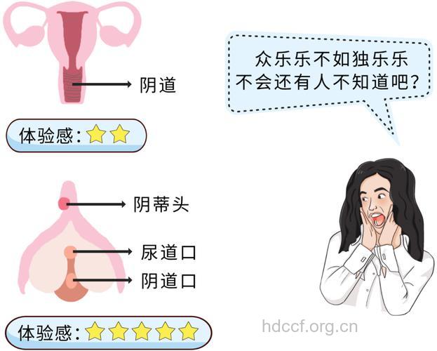 “自慰”女生有何秘密
