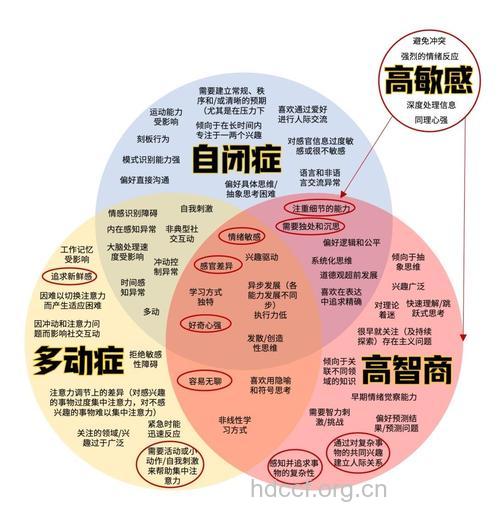 IT人士不育的主要原因