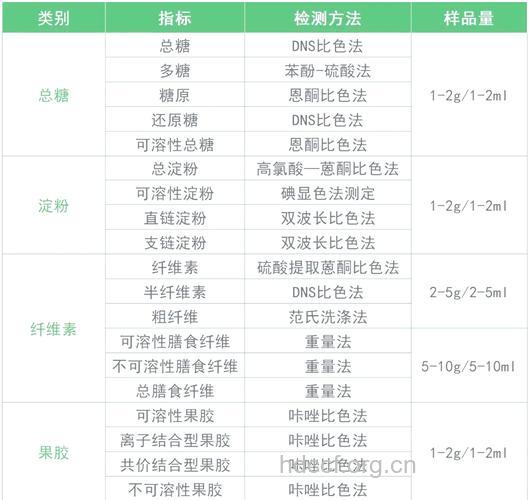 测定精浆中果糖含量有何意义?