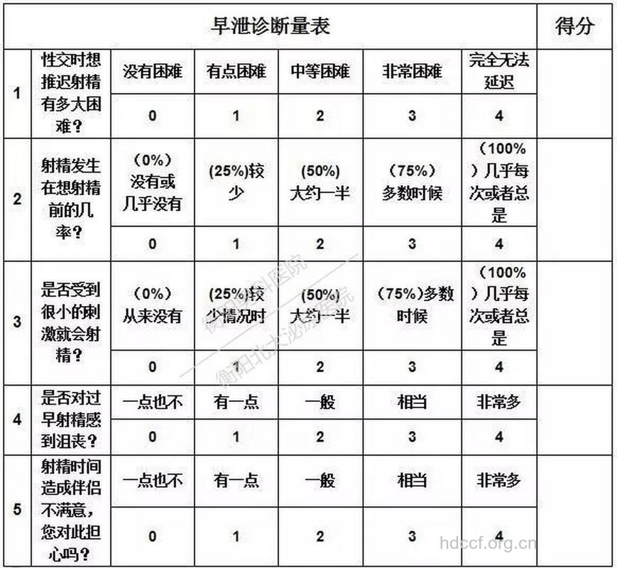 早泄的诊断标准