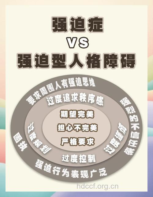 强迫症与人格关系