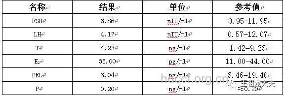 男性不育内分泌方面做哪些检查?
