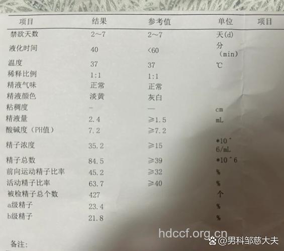 精子活动力检查