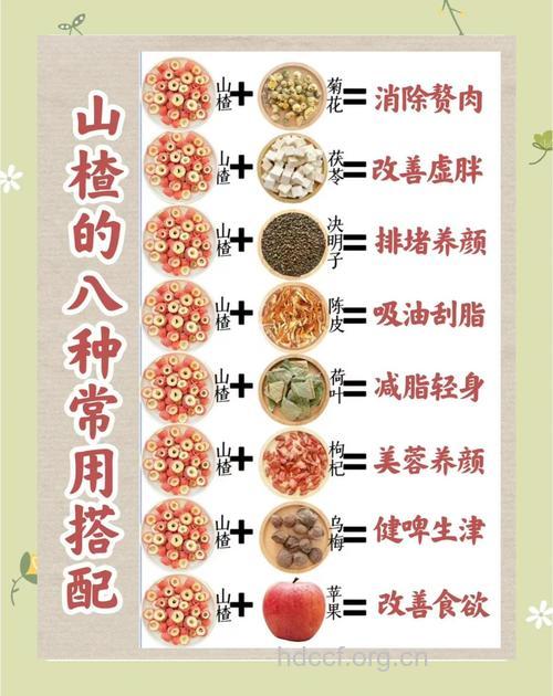 山楂的吃法 山楂怎么吃营养
