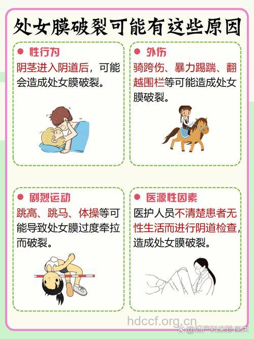 心理因素与处女膜情结