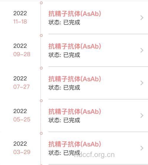 抗精子抗体阳性 男女皆可发生