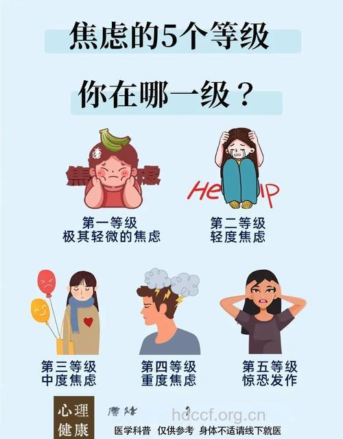 焦虑症判断有三招 危害不容小觑