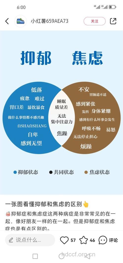 剖析焦虑症和抑郁症的区别