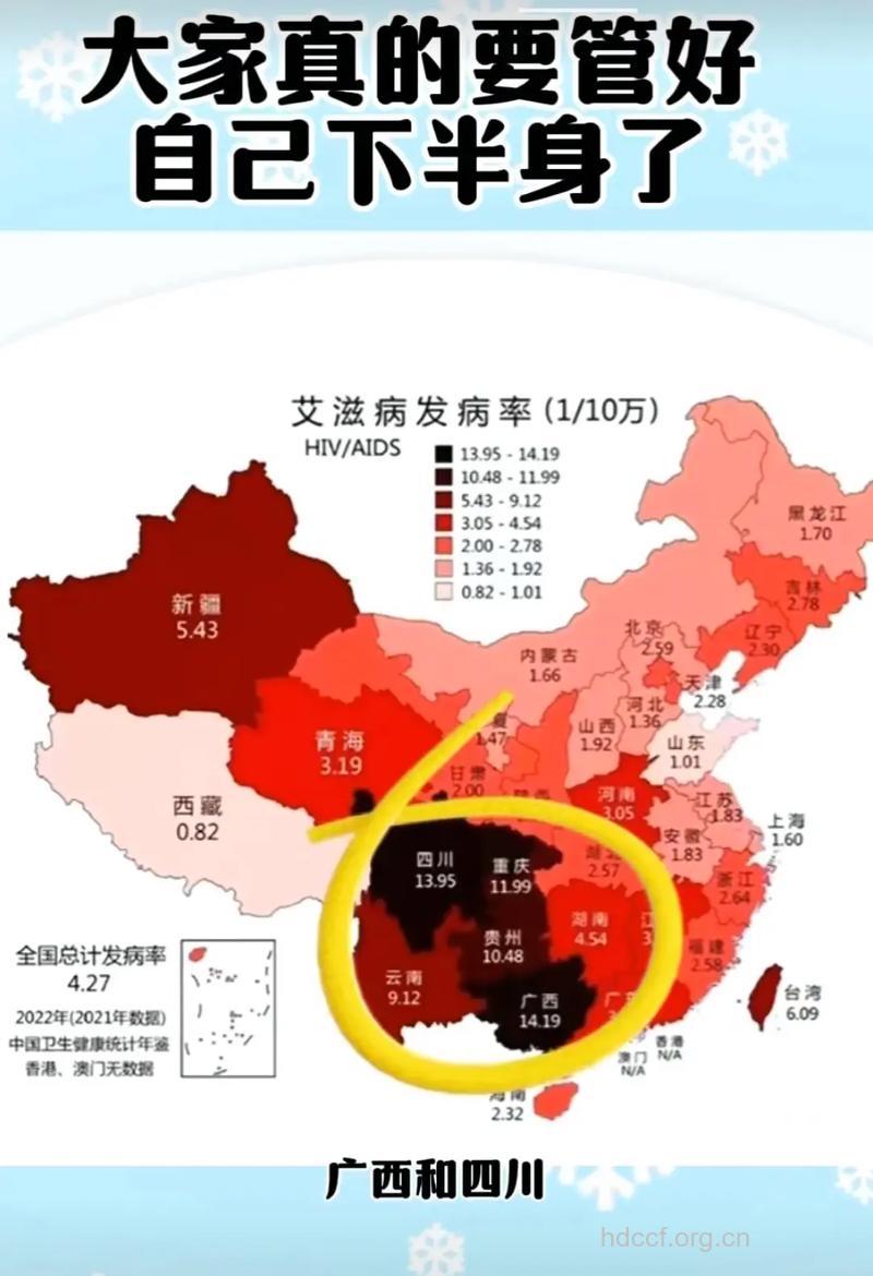 中国抗艾现状分析