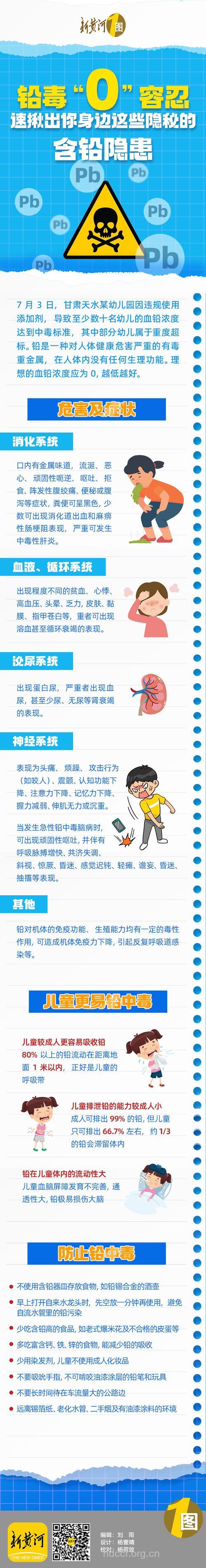 铅污染可能造成男性不育