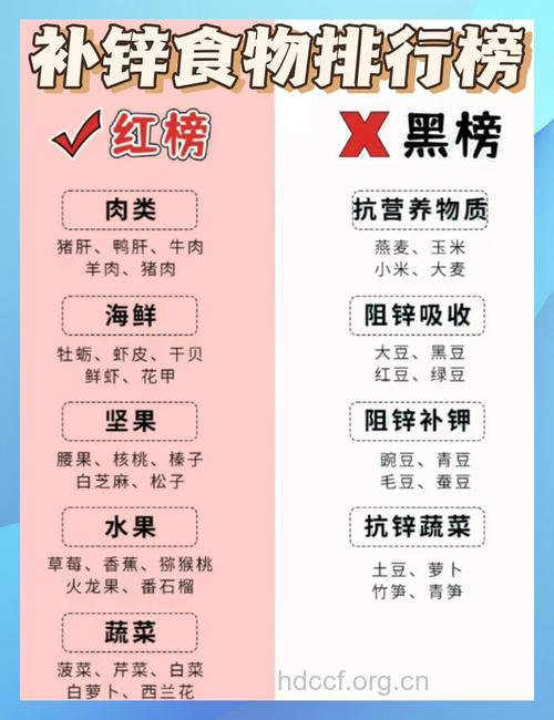 含锌的食物可增加精子数目