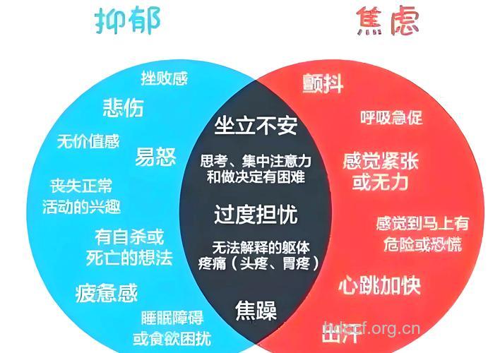 焦虑症的常见的几种诱因