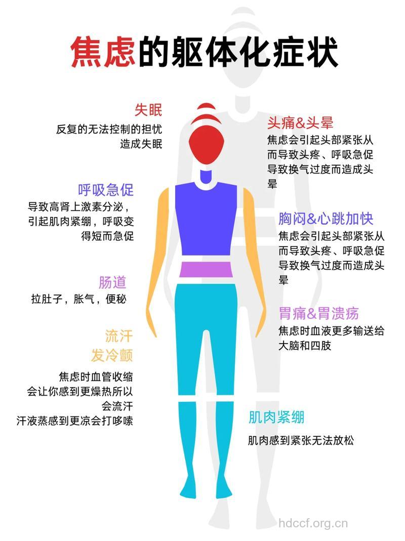 焦虑症病发前的几种症状