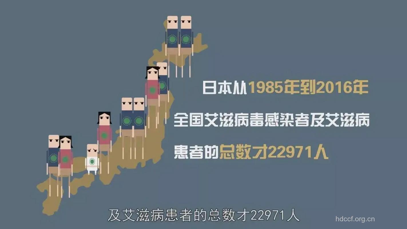 日本艾滋病感染者及感染人数首次超过2万人