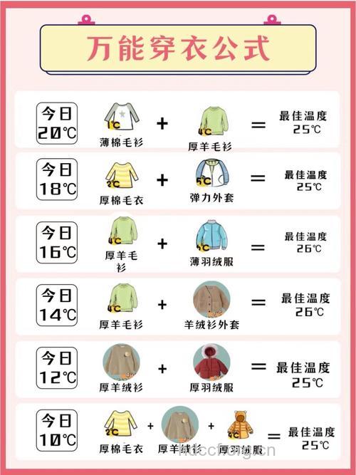 夏天穿浅色衣服伤皮肤 夏季消暑五大误区