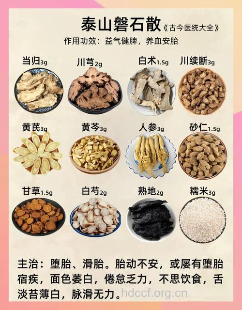 中医安胎常用七大药物
