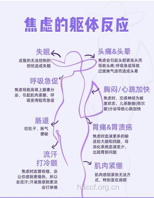 焦虑症的躯体症状有哪些表现