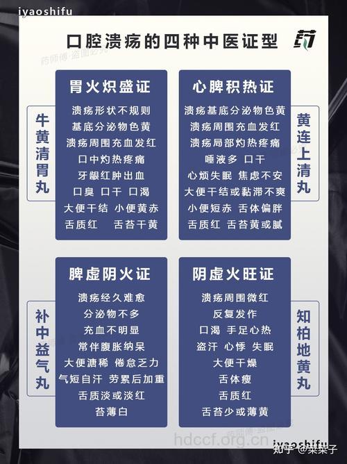 治疗口腔溃疡 中医必须分型