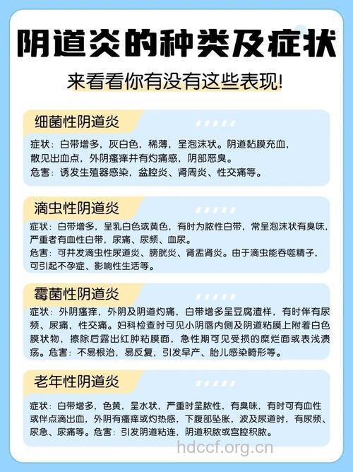 哪种炎症易引发不育
