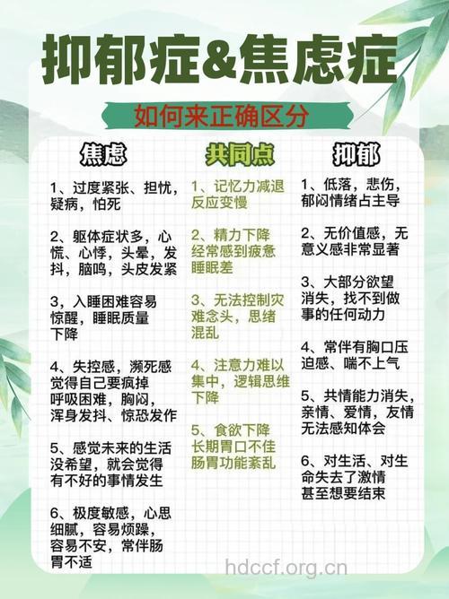 如何区分焦虑障碍和抑郁障碍