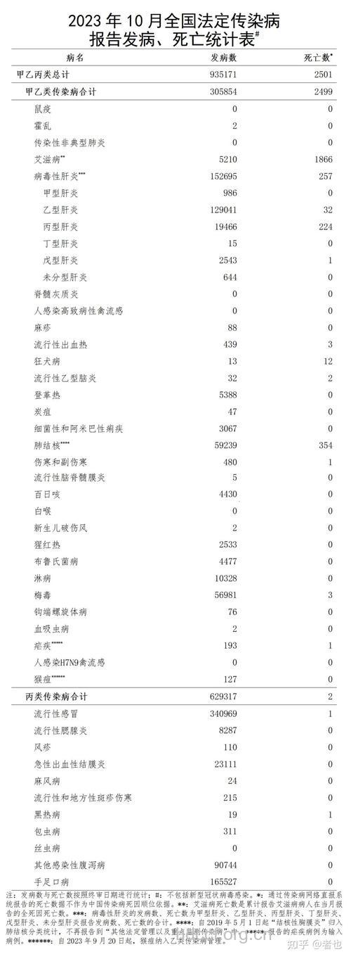 存活艾滋病感染者及病人有78万