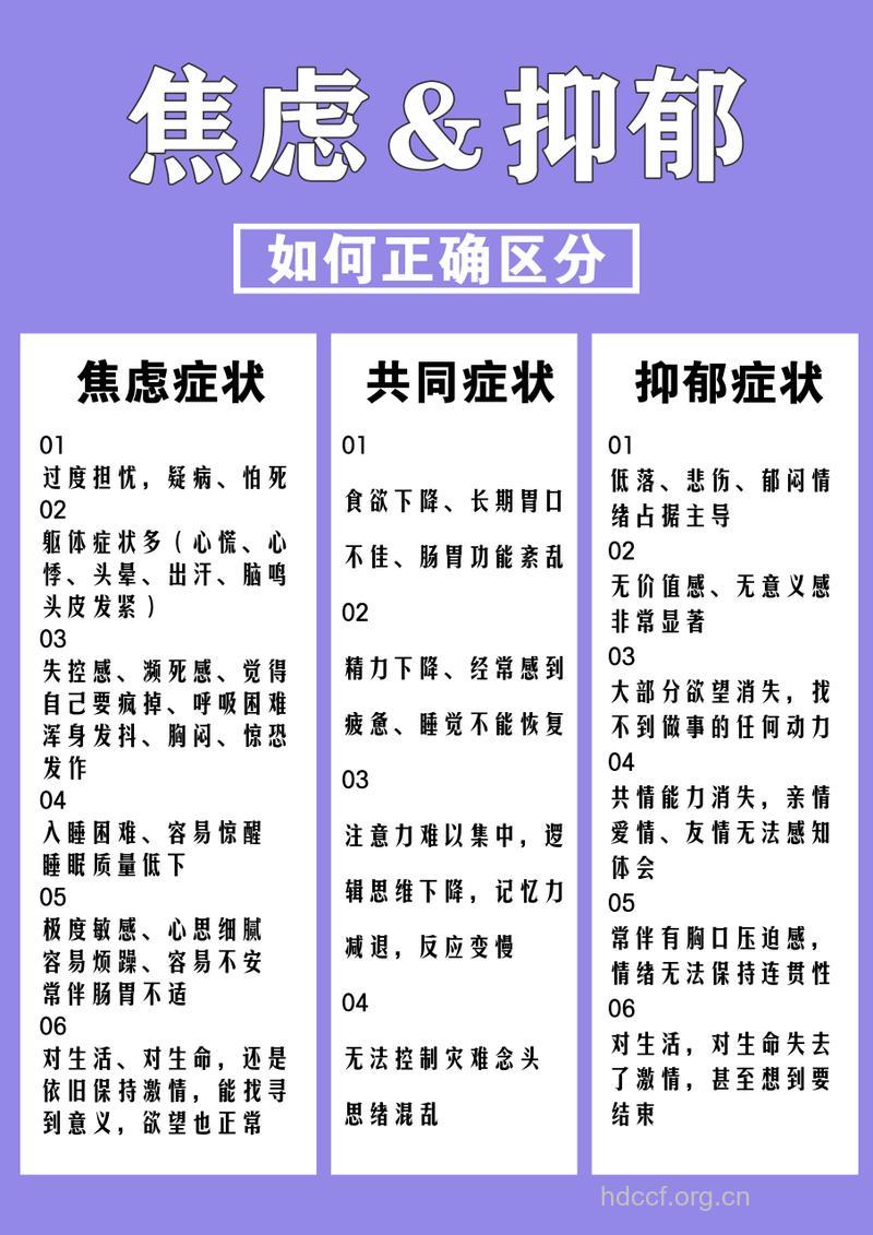 怎么认识焦虑症的病因