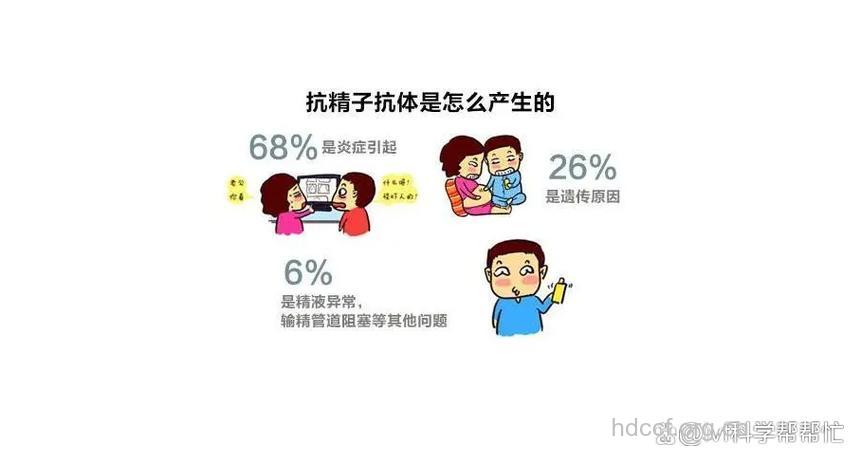男性免疫性不育