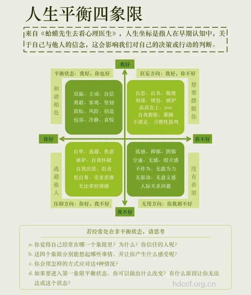 挑战强迫性焦虑四步曲