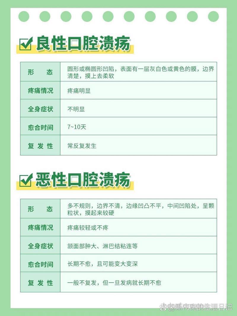 怎么辨别口腔溃疡良性或恶性呢