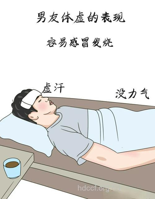 男人体寒易诱发性障碍