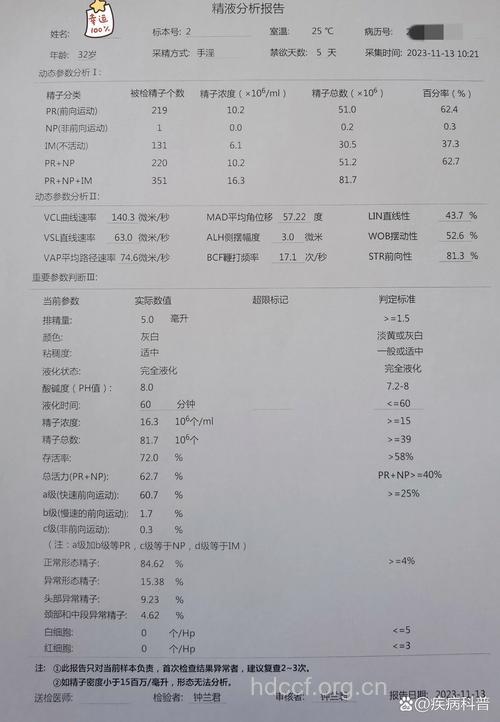 精液检查结果你看的懂吗?
