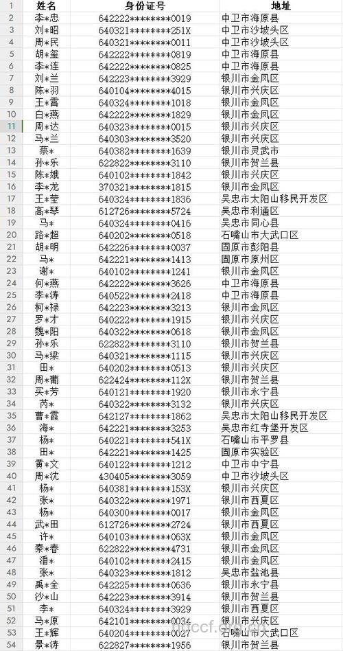 宁夏艾滋感染者失踪