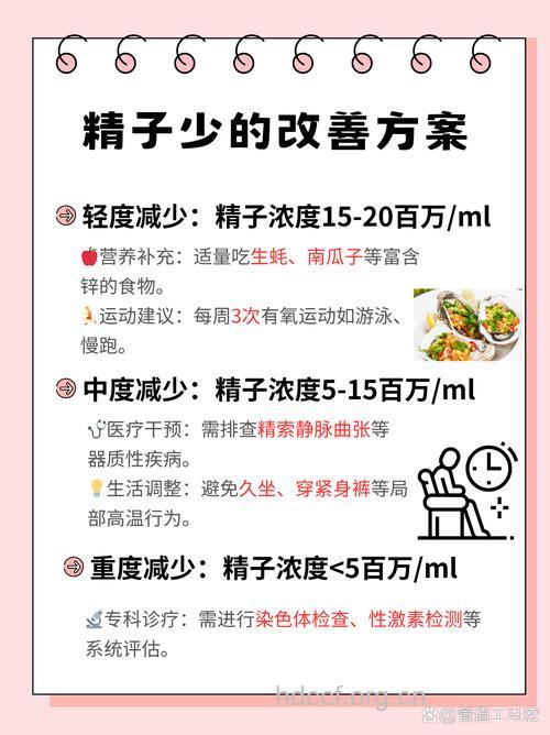 引起男性少精子症的原因