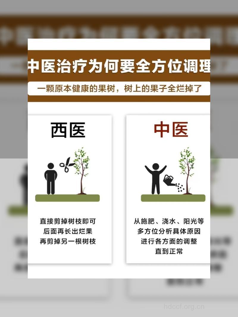 常见小疾病选择中西医的方法