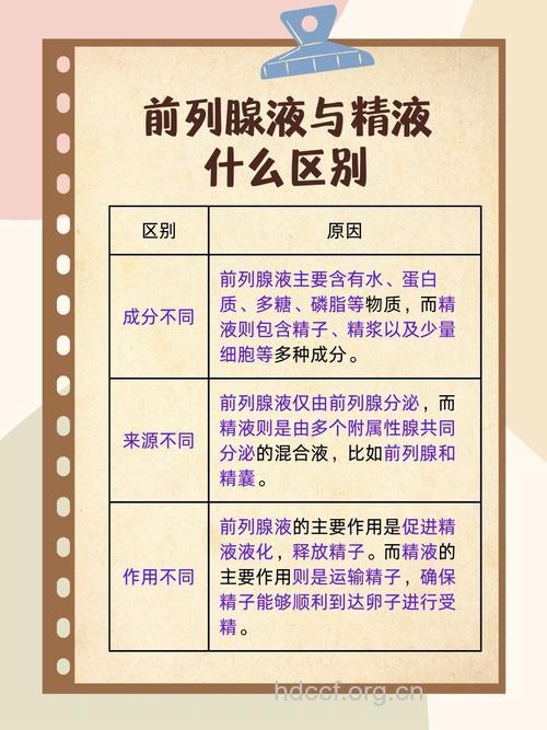 前列腺液的理化特性