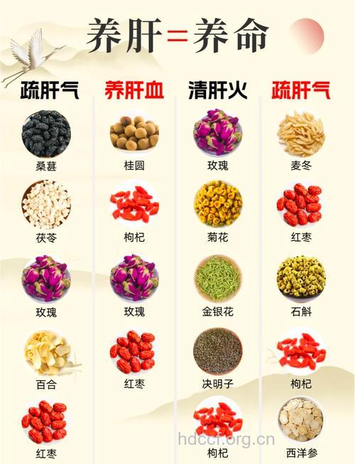 养肝吃什么 吃什么东西对肝好