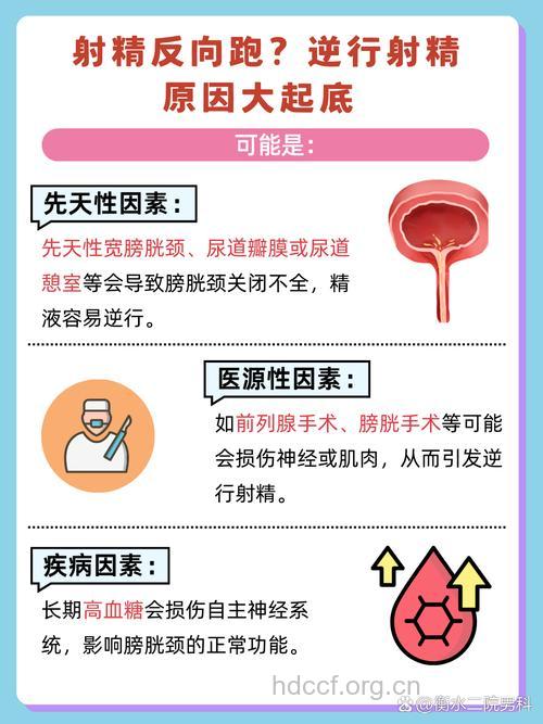 逆行射精症会导致不育