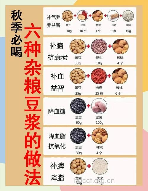 豆浆5大禁食人群及豆浆的正确喝法