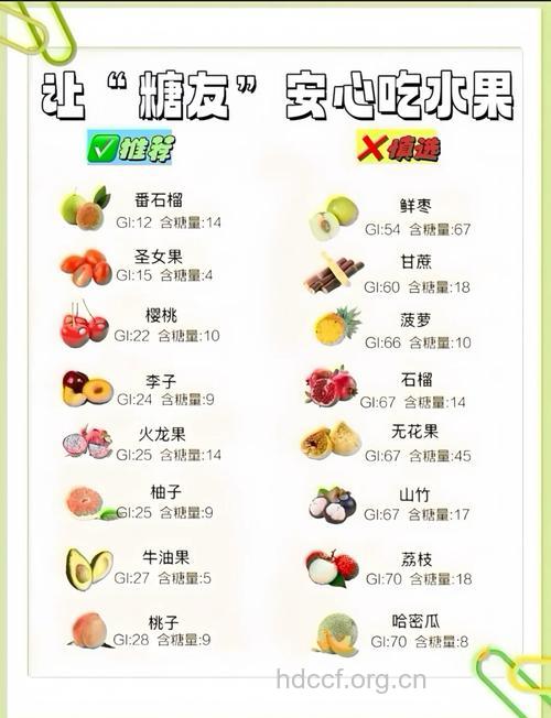 夏天吃水果必知8件事 糖尿病吃低糖水果