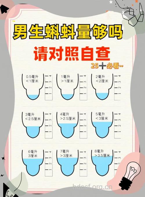 男人们你的精子质量过关吗?