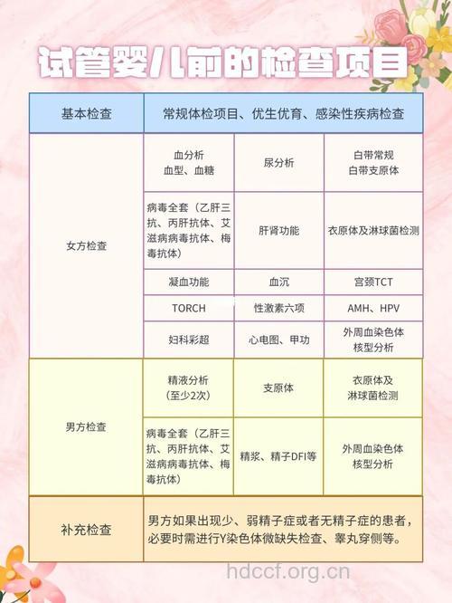 做试管婴儿需要做什么检查
