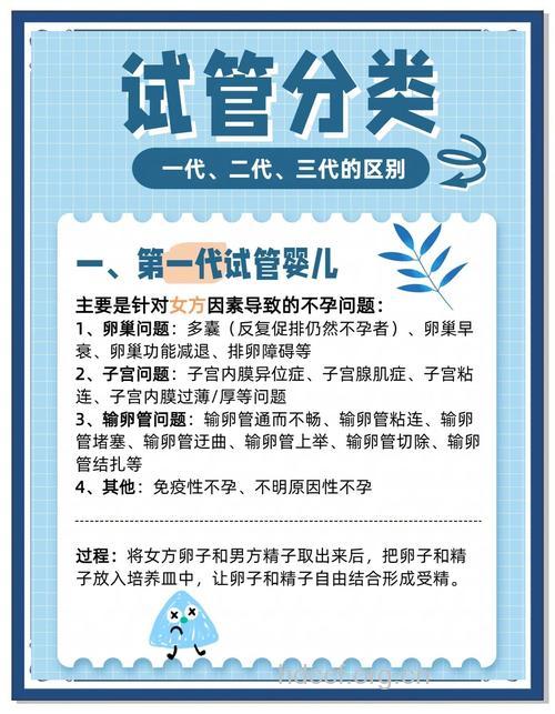 试管婴儿对女性有害 不孕宜先用常规方法治疗