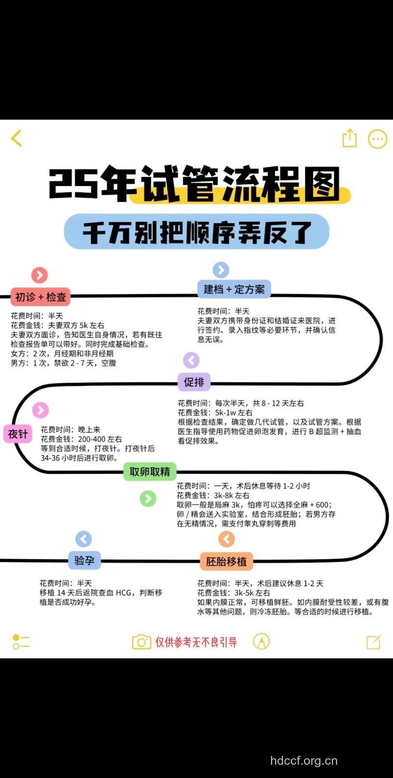 做试管婴儿难受吗 试管婴儿要多少钱